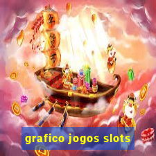 grafico jogos slots